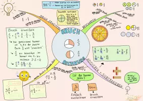 Vorschau - Merkblätter - Mindmap Bruchrechnung und Brüche ab Klasse 5 - Seite 2