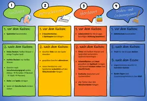 Vorschau - Anderer Materialtyp - Ämterplan für die Schulküche (AES / Hauswirtschaft / Nahrungszubereitung) - Seite 1