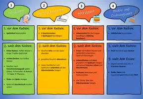Vorschau - Anderer Materialtyp - Ämterplan für die Schulküche (AES / Hauswirtschaft / Nahrungszubereitung) - Seite 2