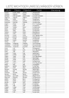 Vorschau - Arbeitsblätter - Liste wichtiger unregelmäßiger Verben - Deckblatt