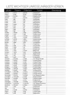 Vorschau - Arbeitsblätter - Liste wichtiger unregelmäßiger Verben - Seite 1