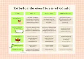 Vista previa - Tarjetas / Manipulativos - Rúbrica el cómic - Portada
