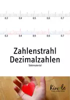 Vorschau - Poster - Zahlenstrahl Dezimalzahlen – Tafelmaterial - Deckblatt