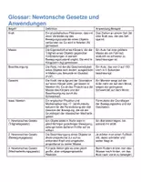 Vorschau - Merkblätter - Glossar Newtonsche Gesetze und Anwendungen - Erweitert - Deckblatt