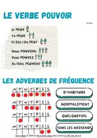 Vista previa - Hojas de trabajo - POUVOIR + adverbes de frequence. FRANCÉS - Portada