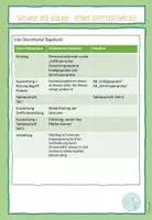 Vorschau - Stundenentwürfe - Unterrichtsstunde Synthese und Analyse - Seite 1