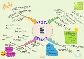 Vorschau - Merkblätter - Mindmap Textanalyse schreiben Deutsch Klasse 5 und 6 - Seite 2