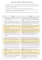 Vorschau - Aufgabenkarten - Sprechanlässe schaffen: 25 Mini-Rollenspiele improvisieren Teil 2 - Seite 2