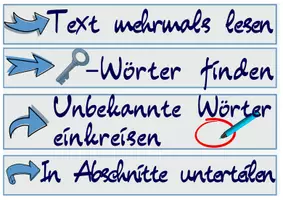 Vorschau - Fördermaterial/Inklusion - Tafelkarten/Aushänge Lesestrategien/Deutsch - Seite 3