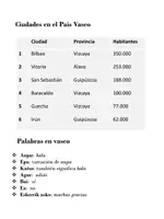 Vorschau - Arbeitsblätter - País Vasco – Ficha, Quiz, Imágenes - Seite 3