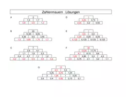 Vorschau - Arbeitsblätter - Zahlenmauern 3-4-5 stöckig - Excel-Tool - Deckblatt