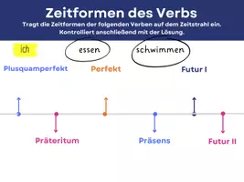 Vorschau - Arbeitsblätter - Warm-Up Zeitstrahl 6 Zeitformen des Verbs - Seite 2