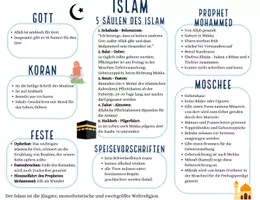 Vorschau - Stationenlernen - Der Islam - Eine Materialsammlung für den Unterricht - Seite 1