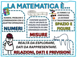 anteprima - Schede informative - Poster - Sottrazione - Pagina 3