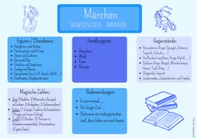 Vorschau - Poster - Wortspeicher - wichtige Wörter und Merkmale in Märchen - Seite 1