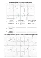 Vorschau - Arbeitsblätter - Übungsaufgaben: Potenzfunktionen - Aysmptoten & Parameter - Deckblatt