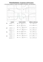 Vorschau - Arbeitsblätter - Übungsaufgaben: Potenzfunktionen - Aysmptoten & Parameter - Seite 2