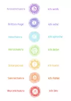 Vorschau - Mal- und Bastelvorlagen - Yoga ABC - Chakras - Definition & Mandalas - Seite 2