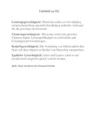 Vorschau - Stundenentwürfe - Unterrichtsbesuch_Soziale Marktwirtschaft_Gerechtigkeitsprinzipien - Seite 3
