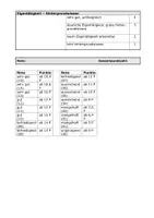 Vorschau - Arbeitsblätter - Bewertungsbogen für Referate, Präsentationen, Vorträge - Seite 1