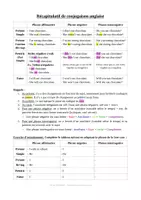 Aperçu - Feuilles d'exercices - Conjugaison - Récapitulatif des temps anglais de base - Page de couverture