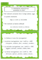 Vorschau - selbst erstellte Cliparts/Grafiken - Il presente indicativo auf Italienisch - Seite 1