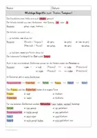 Vorschau - Unterrichtsreihen - Materialpaket - Konjugation von Verben (Tempus, Modus, Genera verbi) - Seite 2