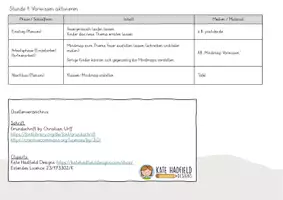 Vorschau - Stundenentwürfe - Feuer / Feuerwehr (Einheit 1: Vorwissen) - Seite 2