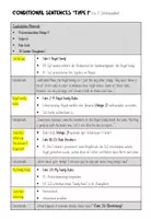 Vorschau - Stundenentwürfe - Conditional / If Clauses - Type 1 - Introductory Lesson (English Version) - Seite 2