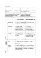 Vorschau - Arbeitsblätter - Mündliches Abitur / Mündliche Abiturprüfung Geschichte: Prüfungsaufgaben zu Judenverfolgung / Ost-West-Konflikt (inkl. Lösungen) - Seite 3