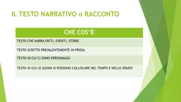 anteprima - Presentazioni / Lavagne - IL TESTO NARRATIVO: struttura e caratteristiche - Pagina 1