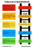 Aperçu - Affichage - ECHELLE DE RESPONSABILITE - Page de couverture