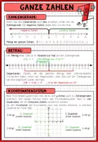 Vorschau - Poster - Ganze Zahlen – Poster + Merkblatt | Zahlengerade & Koordinatensystem - Seite 1