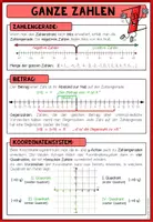 Vorschau - Poster - Ganze Zahlen – Poster + Merkblatt | Zahlengerade & Koordinatensystem - Seite 2