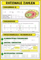 Vorschau - Poster - Rationale Zahlen – Poster + Merkblatt | Zahlengerade & Zahlenraum Q - Seite 1