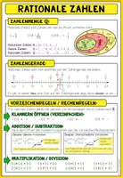 Vorschau - Poster - Rationale Zahlen – Poster + Merkblatt | Zahlengerade & Zahlenraum Q - Seite 2
