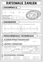 Vorschau - Poster - Rationale Zahlen – Poster + Merkblatt | Zahlengerade & Zahlenraum Q - Seite 3