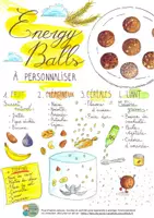 Aperçu - Apprentissages en autonomie - Fiche recette illustrée - Energy balls à faire en autonomie - Page 1