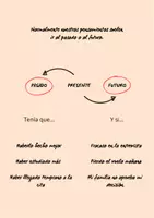 Vista previa - Unidades / Secuencias / Situaciones de Aprendizaje - Ansiedad para adolescentes y adultos - página 3