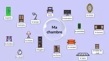 Vorschau - Unterrichtsreihen - Ma chambre Stationsarbeit (inkl. Lehr-Präsentation) - Seite 2