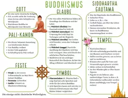 Vorschau - Arbeitsblätter - Der Buddhismus - Eine Materialsammlung für den Unterricht - Seite 1