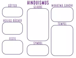 Vorschau - Arbeitsblätter - Der Hinduismus - Eine Materialsammlung für den Unterricht - Seite 2