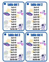 Vista previa - Tarjetas / Manipulativos - llavero de multiplicaciones - página 1