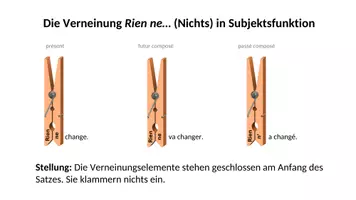 Vorschau - Arbeitsblätter - Die Verneinungen Rien ne... und Personne ne... in Subjektsfunktion - Seite 2