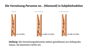 Vorschau - Arbeitsblätter - Die Verneinungen Rien ne... und Personne ne... in Subjektsfunktion - Seite 3