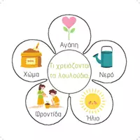 Προεπισκόπηση - Φύλλα εργασίας - Τα μέρη του Λουλουδιού (Εποπτικό Υλικό &Φύλλα Εργασίας) - Σελίδα 2