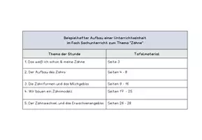 Vorschau - Unterrichtsreihen - Tafelmaterial zum Thema "Zähne" - Seite 1