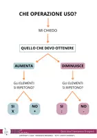 anteprima - Materiale di supporto/inclusione - Che operazione uso? - Matematica - Pagina di copertina