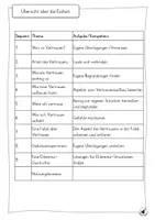 Vorschau - Unterrichtsreihen - Ethik - Vertrauen - Seite 1