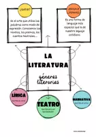 Vista previa - Unidades / Secuencias / Situaciones de Aprendizaje - LA LÍRICA 5º PRIMARIA - página 1